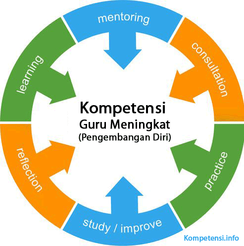 Peningkatan Kompetensi Guru di Kota Tomohon